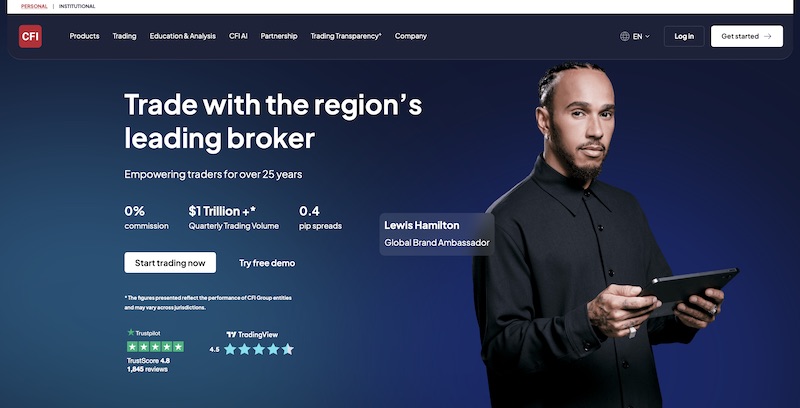 Credit Financier Invest